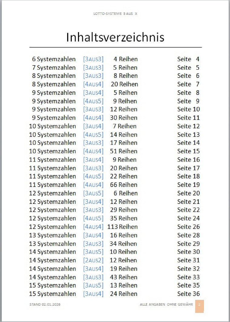 Weltweit f&uuml;r alle 5 Zahlen Lotterien einsatzf&auml;hig